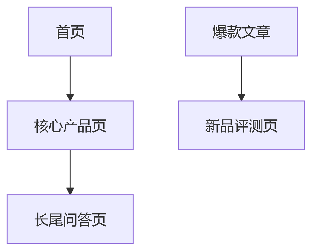 deepseek_mermaid_20250814_6f3e74.png
